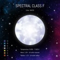 Star classes vector illustration.Spectral class F. Spectrum classification of stars. Astronomy design template. Star infographic