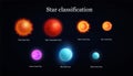 Star Classification Realistic Set
