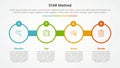 STAR method infographic concept for slide presentation with big circle outline with circle badge with 4 point list with flat style