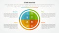 STAR method infographic concept for slide presentation with big circle pie chart with 4 point list with flat style