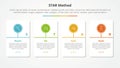STAR method infographic concept for slide presentation with big table container with circle line timeline model with 4 point list Royalty Free Stock Photo