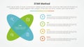 STAR method infographic concept for slide presentation with round shape with x shape with 4 point list with flat style