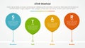 STAR method infographic concept for slide presentation with waterdrop bubble with timeline style with 4 point list with flat style