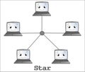 Star network topology