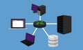 Star network topology LAN design networking hardware connected