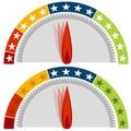 Star Rating Gauge