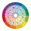 Star Signs And Their Colors In The Zodiac, Astrological Chart