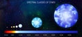 Star spectral classes scale vector illustration. Spectrum classification of stars. Astronomy design template. Star infographic on