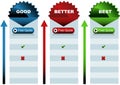 Starburst Good Better Best Chart