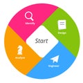 start identity design engineer analyze circle diagram infographic with color flat style Royalty Free Stock Photo