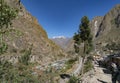 The start of the Inca Trail