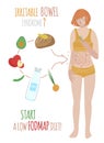 Start a low FODMAP diet. Vertical poster