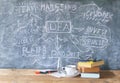 Start up and innovation concept on chalkboard, free copy space Royalty Free Stock Photo
