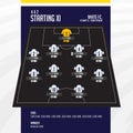 Football or soccer match lineups formation infographic. Set of football player position on soccer filed. Football soccer icon.