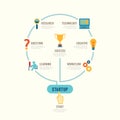 Startup Business design concept step circle line idea. with flat