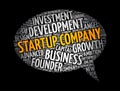 Startup company message bubble word cloud collage, business concept background