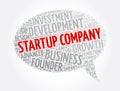 Startup company message bubble word cloud collage, business concept background