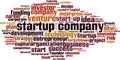 Startup company word cloud