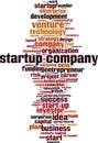 Startup company word cloud