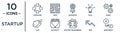 startup linear icon set. includes thin line procedure, resources, gears, solidarity, rise, investment, clap icons for report,