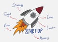 Startup rocket with a words illustration