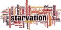 Starvation word cloud