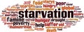 Starvation word cloud