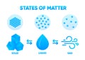 State of Matter. Matter in Different states. Gas, solid, liquid. Vector illustration. Royalty Free Stock Photo