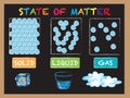 State of matter Royalty Free Stock Photo