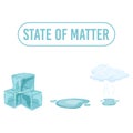 State of matter vector design illustration