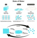 State of Water infographic