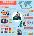 Stateless refugees infographics