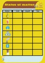 States matter work sheet.Illustration of Solid Liquid Gas Molecules in a Cube, Glass and Balloon for Physics Class.Shows that stat Royalty Free Stock Photo