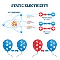 Static electricity vector illustration. Charge energy explanation scheme. Royalty Free Stock Photo