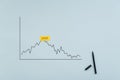 Statistical financial graph predicting an economic depression