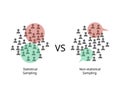 Statistical samples with probability and Non statistical sampling with does not use probability Royalty Free Stock Photo