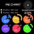 Statistics with a circular vector diagram, percentage zone of the groove