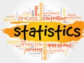 STATISTICS word cloud