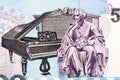 Statue of Carlos Gomes seated at the piano from old Brazilian money Royalty Free Stock Photo