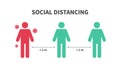 Social distancing. Space between people to avoid spreading COVID-19 Virus. Keep the 1-2 meter distance. Royalty Free Stock Photo