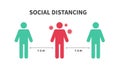 Social distancing. Keep the 1-2 meter distance. Coronovirus epidemic protective. Vector