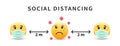 Social distancing. Mask with emoji. Keep the 2 meter distance. Coronovirus epidemic protective. Vector