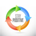 stay positive cycle sign illustration design Royalty Free Stock Photo