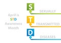 STD Awareness Month