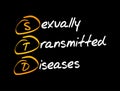 STD - Sexually Transmitted Diseases, acronym concept