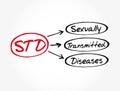 STD - Sexually Transmitted Diseases acronym Royalty Free Stock Photo
