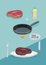 Steak cooking instruction manual. Fry meat in pan. Ingredients Royalty Free Stock Photo