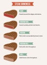 Steak doneness chart