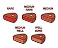 Steak doneness icons