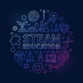 STEAM Education circular vector outline colored illustration. Science, Technology, Engineering, the Arts and Math round banner